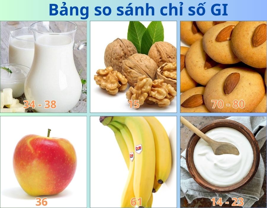 Bảng so sánh chỉ số GI với đò ăn vặt giảm cân